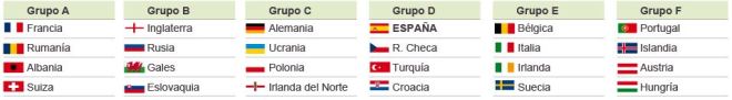 grupos-eurocopa-2016