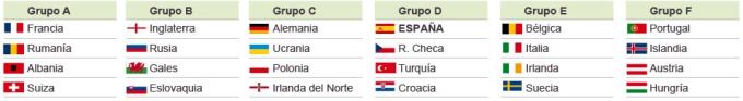grupos-eurocopa-2016